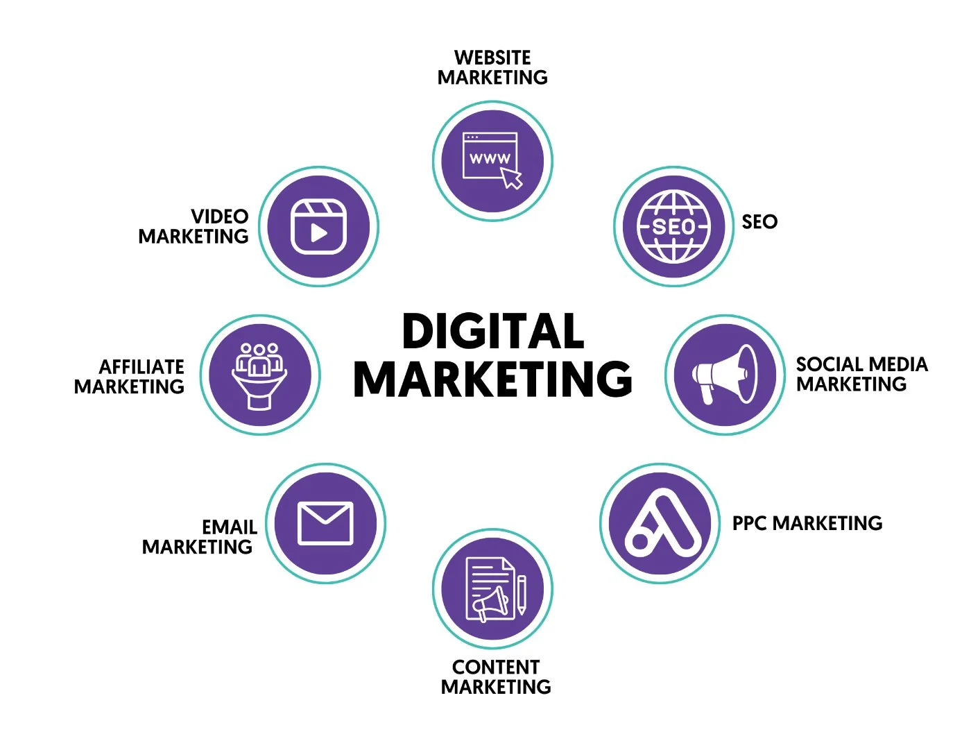 Ruang Lingkup Digital Marketing: SEO, Iklan, Konten, dan Email Explained