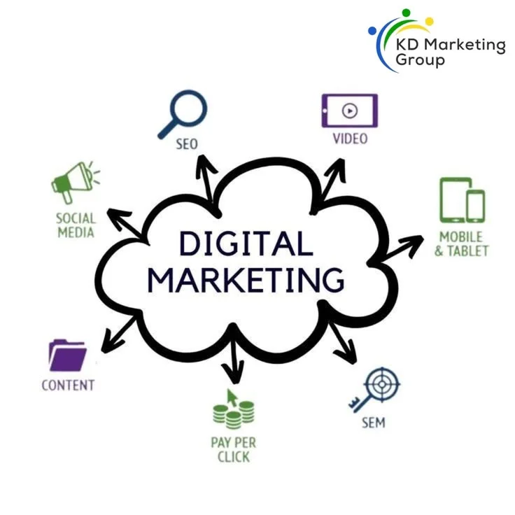 Jasa Digital Marketing: Cara Memilih yang Tepat untuk Bisnis Anda