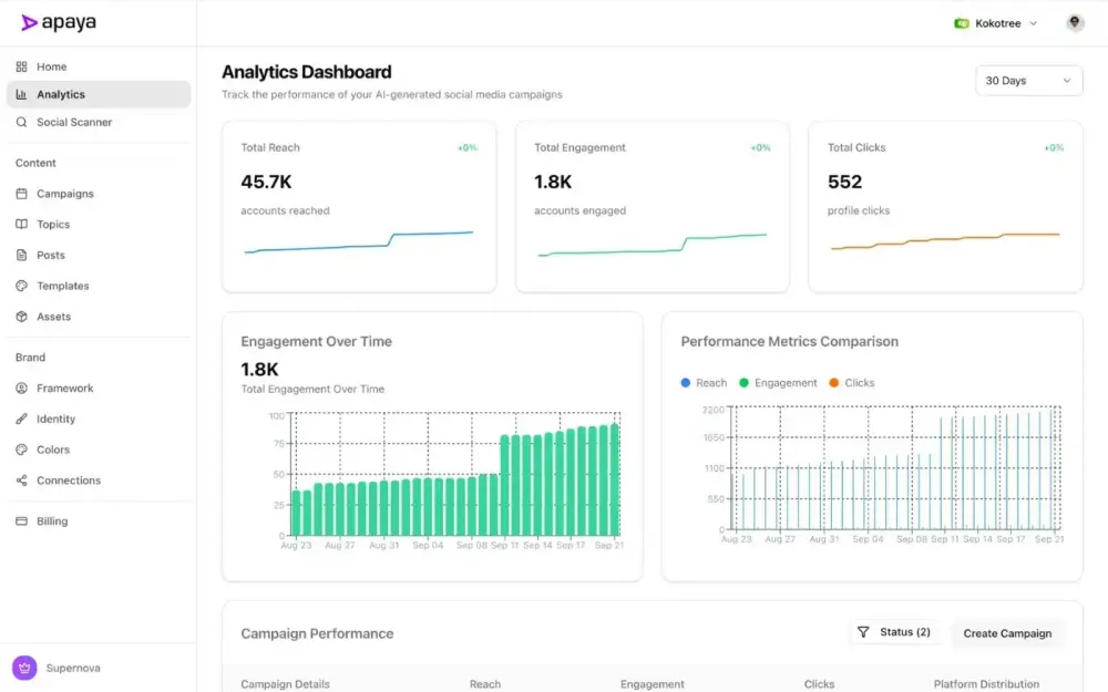 AI untuk Social Media Analytics