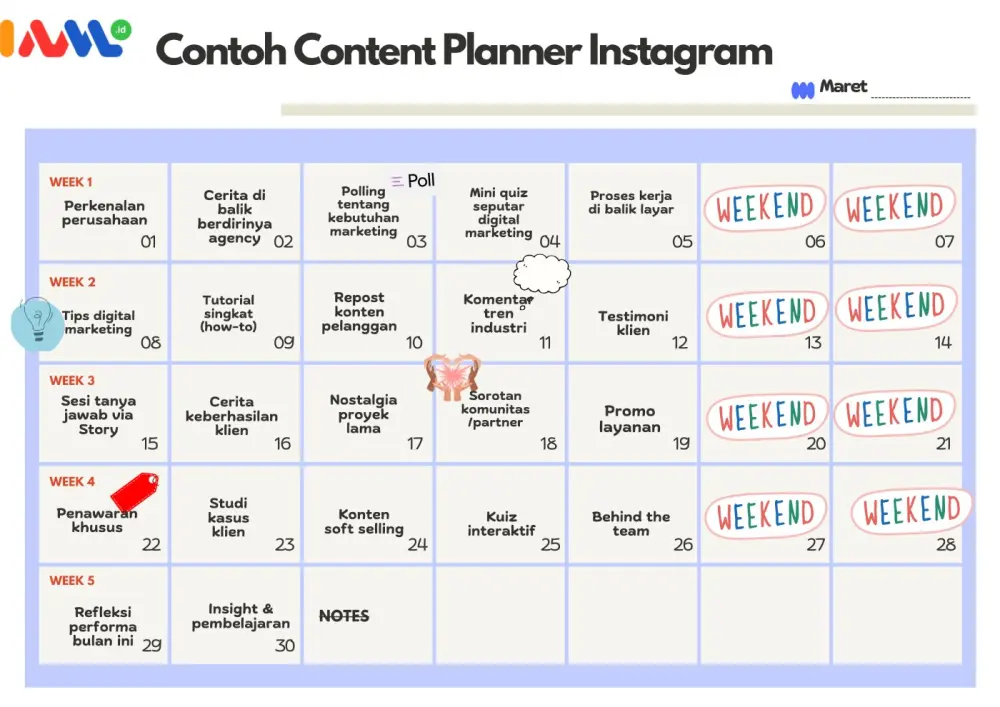 AI untuk Content Strategy: Perencanaan Konten