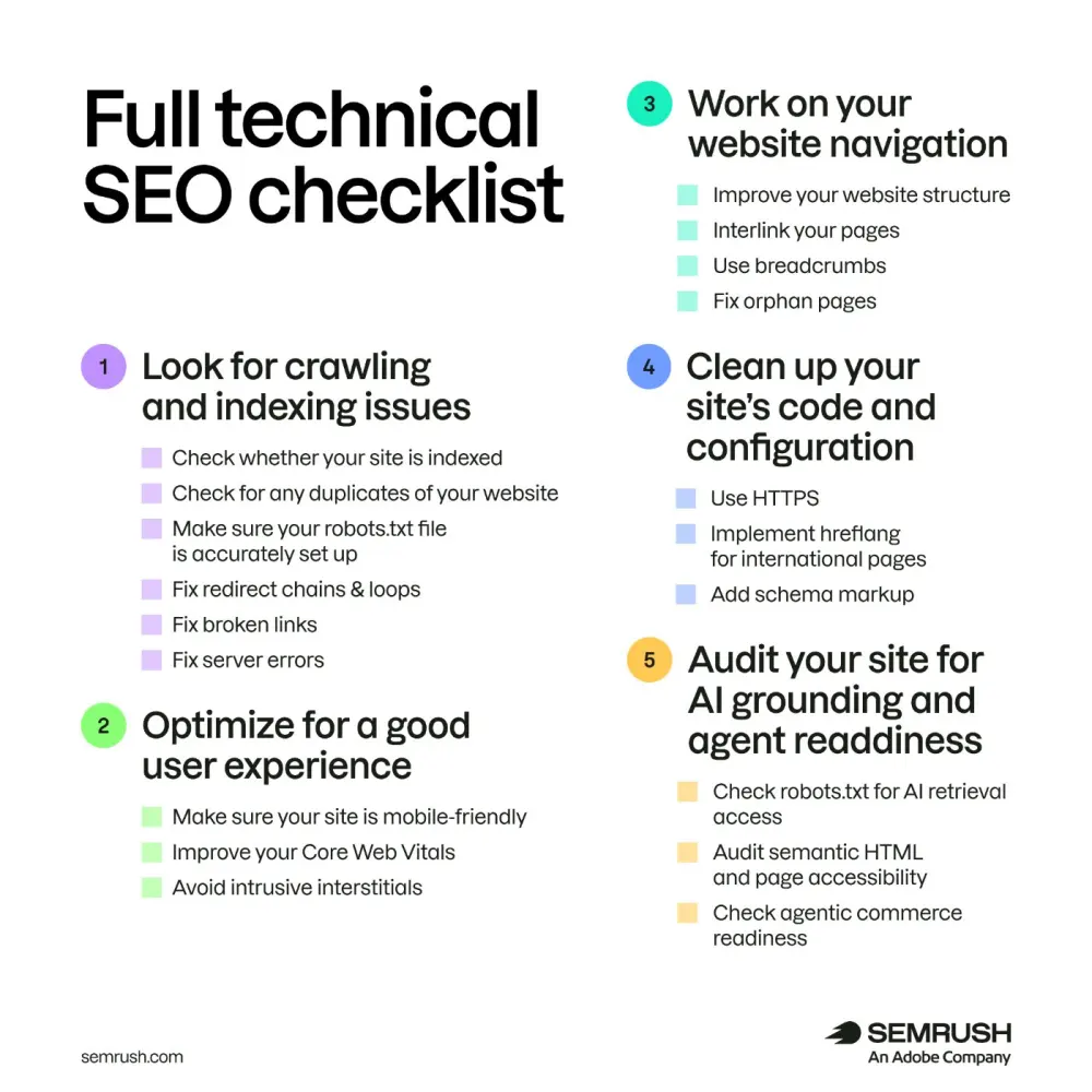 AI untuk Technical SEO: Audit dan Perbaikan