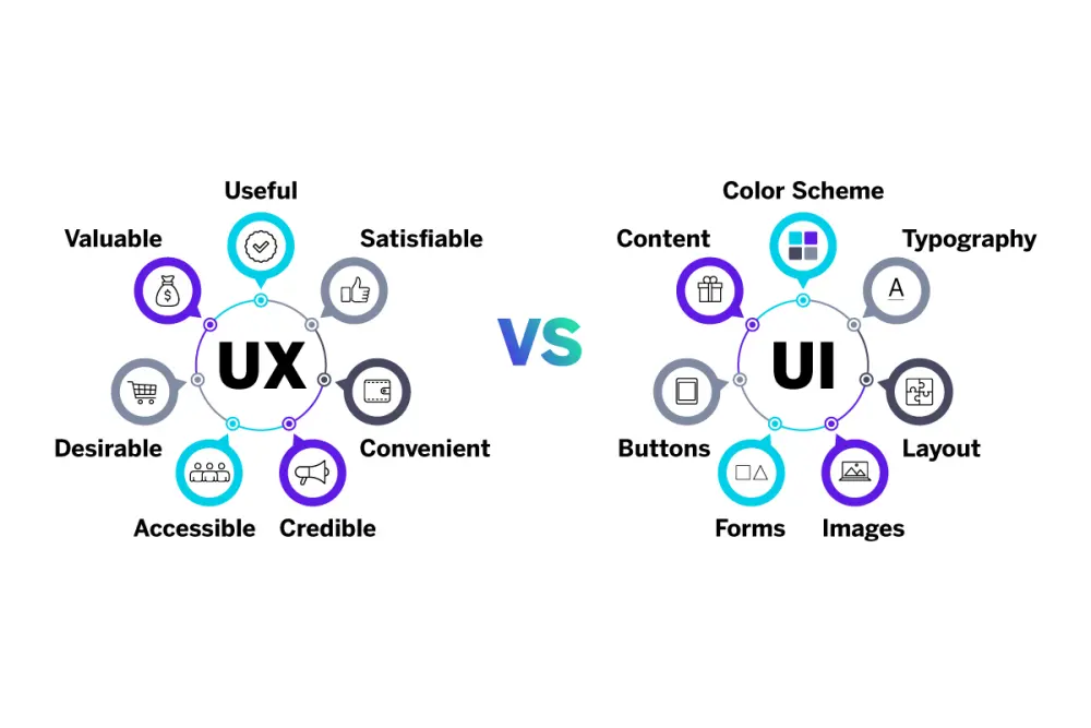 AI untuk Meningkatkan User Experience Website