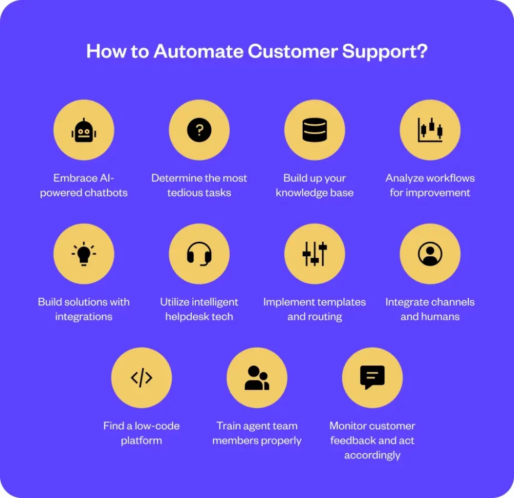 AI untuk Helpdesk dan Customer Support Multi-Channel