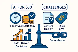 AI untuk SEO: Optimasi Website dengan Kecerdasan Buatan